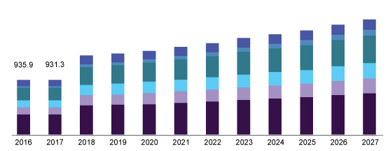 بازار اسید استیک در ایالا متحده امریکا