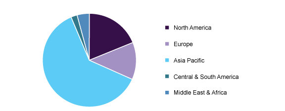 بزرگ ترین بازار خرید و فروش اسید استیک