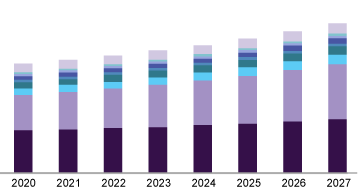 بازار خرید و فروش کائولن در آمریکا