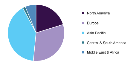 سهم بازارهای جهانی از خرید و فروش کائولن