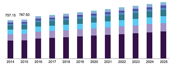 خرید و فروش اسید سولفوریک